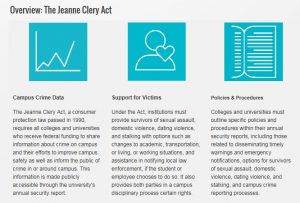 The Jeanne Clery Act